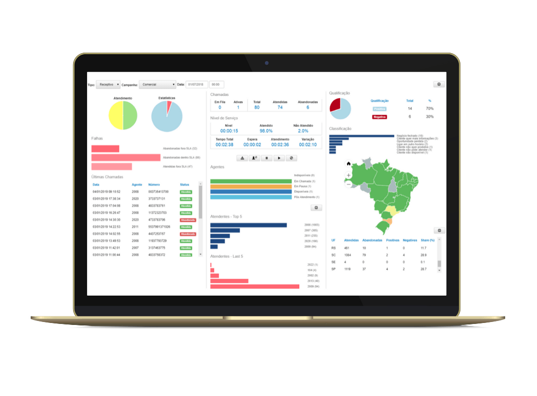 dashboard-Callcenter